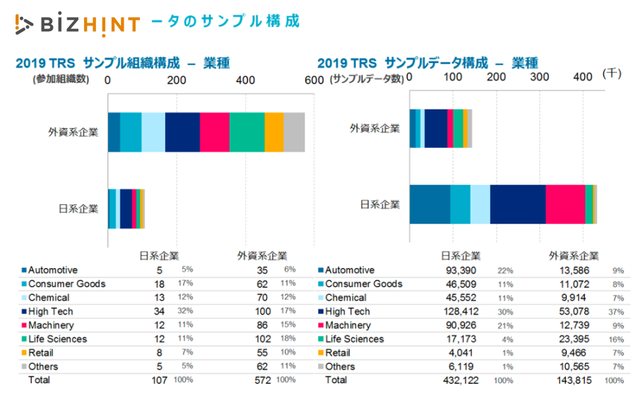 日系企業における現地スタッフの給料と待遇に関する調査（マレーシア編）2019 日系企業における現地スタッフの給料と待遇に関する調査