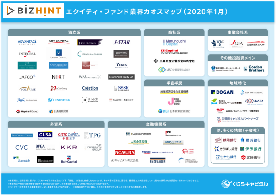 2020年1月版「国内プライベート・エクイティ・ファンド業界カオス