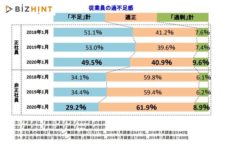 日本企業の人材活用・賃金体系の現状と今後 平成１７年企業行動に関するアンケ-ト調査報告書  /国立印刷局/内閣府経済社会総合研究所（単行本） DSXZQO4637709027032024000000-1