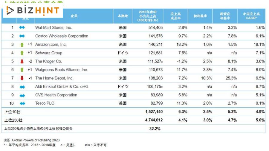 ニュースキン商品多数 2023年8月｜取引ランキング 〜ビットコインが首位返り咲き！外国