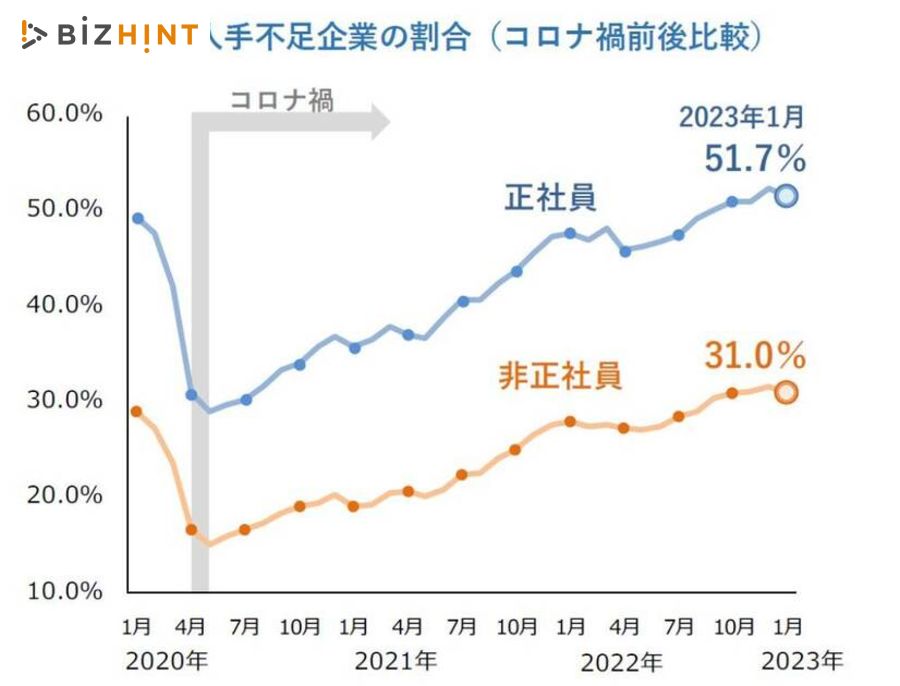 日本企業の人材活用・賃金体系の現状と今後 平成１７年企業行動に関するアンケ-ト調査報告書  /国立印刷局/内閣府経済社会総合研究所（単行本） 女性活躍、金融機関が後押し 賃金格差是正などで金利優遇 - 日本