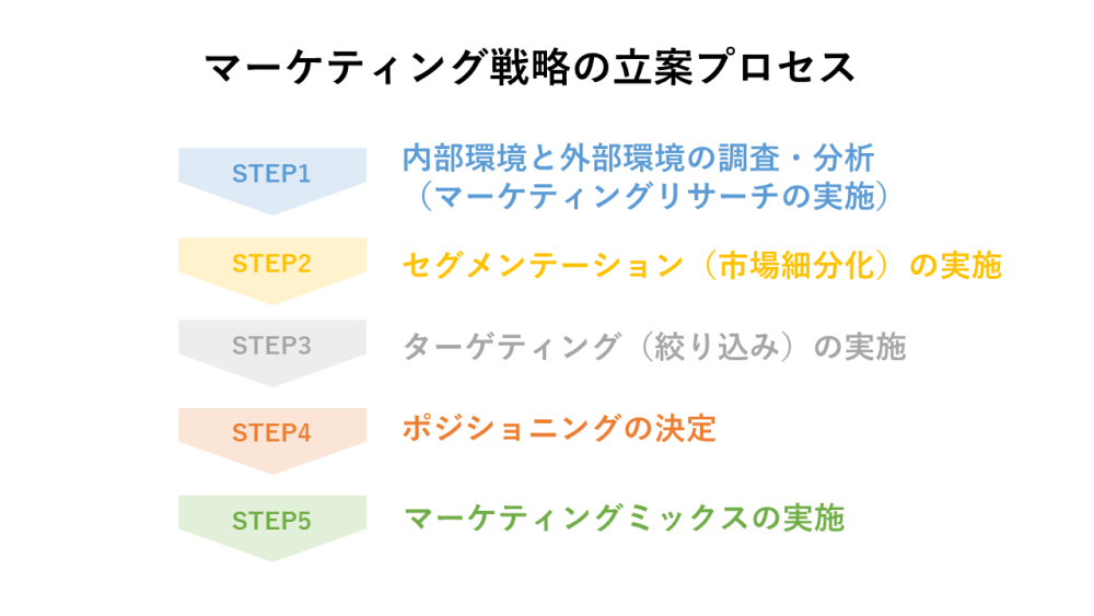 マーケティングとは 基本をわかりやすく徹底解説 事例やおすすめ本も Bizhint ビズヒント クラウド活用と生産性向上の専門サイト