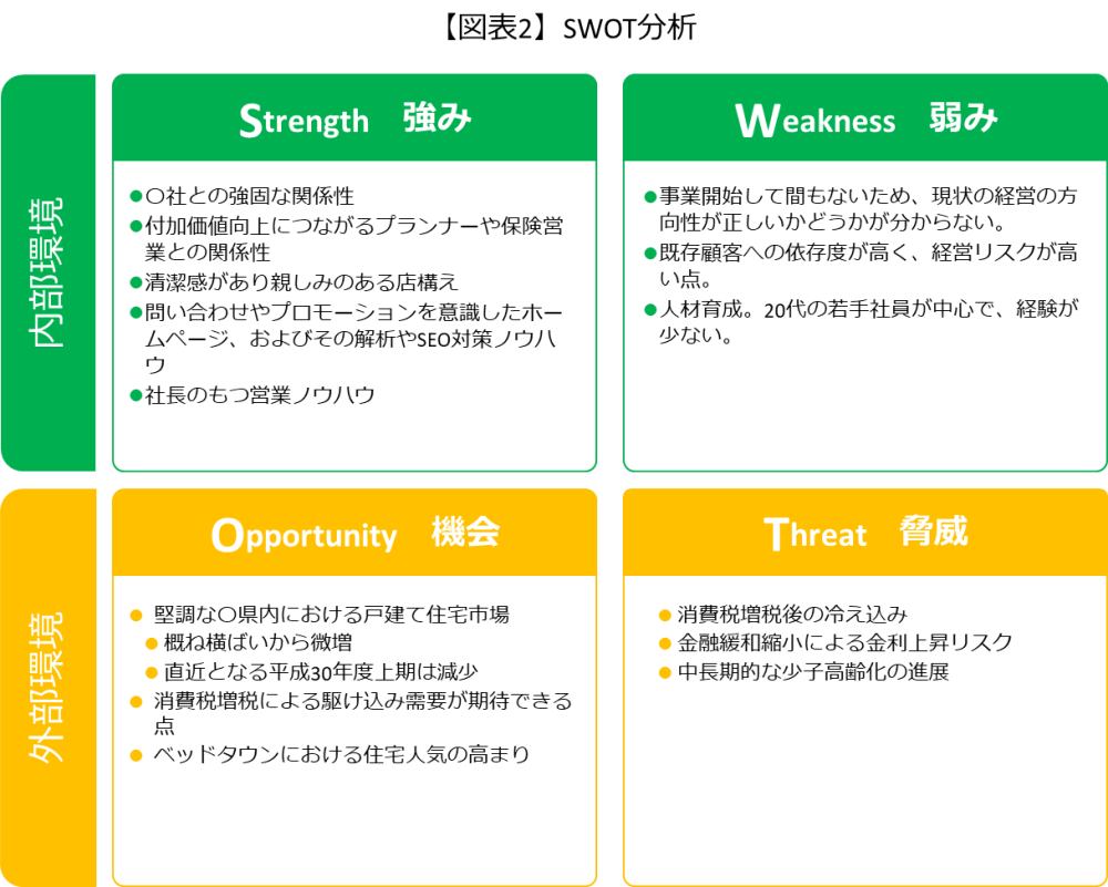 営業戦略の立て方とポイント 立案に役立つフレームワークまで徹底解説 Bizhint ビズヒント クラウド活用と生産性向上の専門サイト