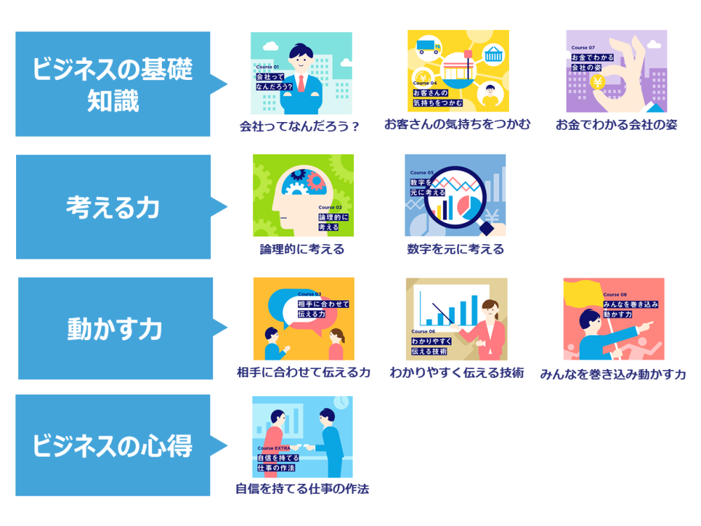 内定者研修に入れるべき内容は 設計方法や成功ポイントまで徹底解説 Bizhint ビズヒント クラウド活用と生産性向上の専門サイト