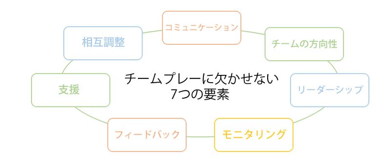 チームワークの意味とは 定義や仕事を進める上での重要性 Bizhint ビズヒント クラウド活用と生産性向上の専門サイト