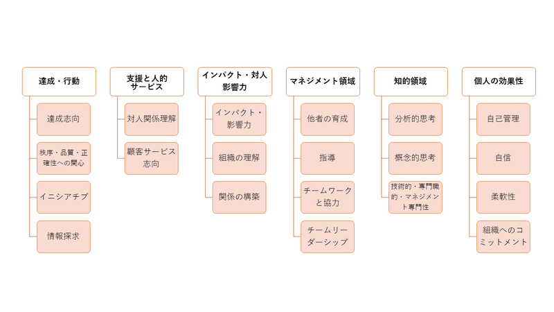 行動特性とは 意味と活用方法 優秀な若手社員に見られる特性とは Bizhint ビズヒント クラウド活用と生産性向上の専門サイト