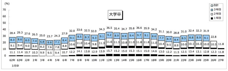 ミスマッチ とは 企業にとっての意味やアンマッチとの違い 原因 対策をご紹介 Bizhint ビズヒント クラウド活用と生産性向上の専門サイト