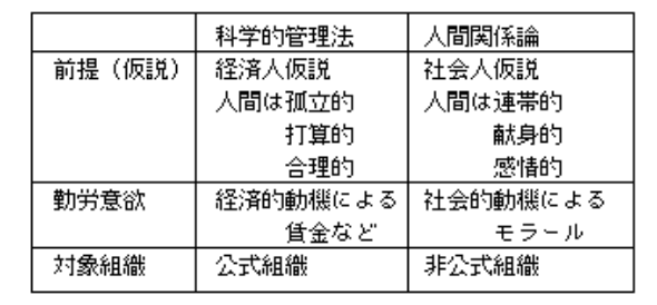 ホーソン実験 とは ホーソン実験によって注目された人間関係論 Bizhint ビズヒント クラウド活用と生産性向上の専門サイト ホーソン実験 とは ホーソン実験によって注目された人間関係論 Bizhint ビズヒント クラウド活用と生産性向上の専門サイト