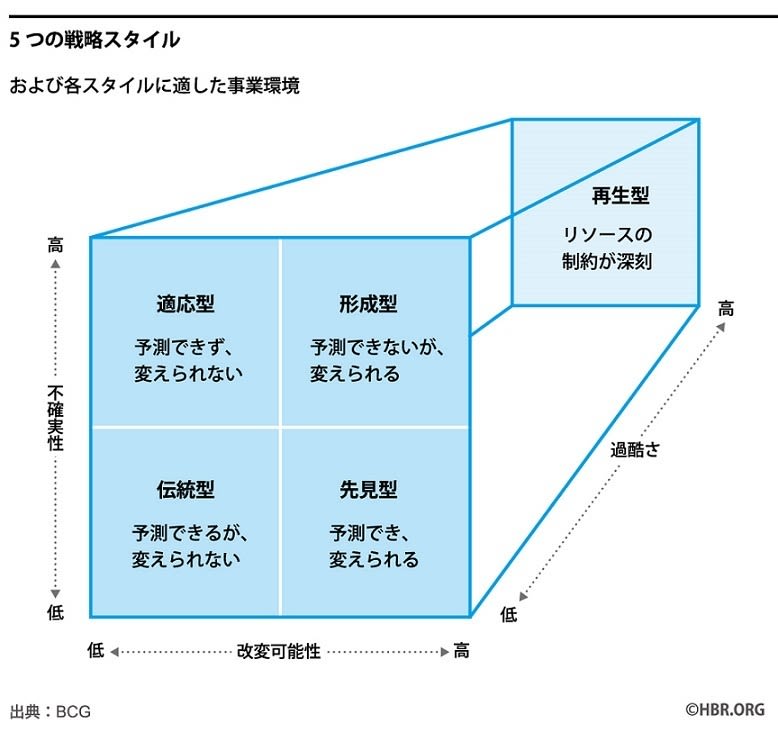 人材戦略とは フレームワークや策定のポイント 企業の事例もあわせて紹介 Bizhint ビズヒント クラウド活用と生産性向上の専門サイト 人材戦略とは フレームワークや策定のポイント 企業の事例もあわせて紹介 Bizhint ビズヒント クラウド活用と生産性向上の専門サイト