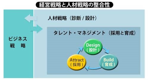 人材戦略とは フレームワークや策定のポイント 企業の事例もあわせて紹介 Bizhint ビズヒント クラウド活用と生産性向上の専門サイト 人材戦略とは フレームワークや策定のポイント 企業の事例もあわせて紹介 Bizhint ビズヒント クラウド活用と生産性向上の専門サイト