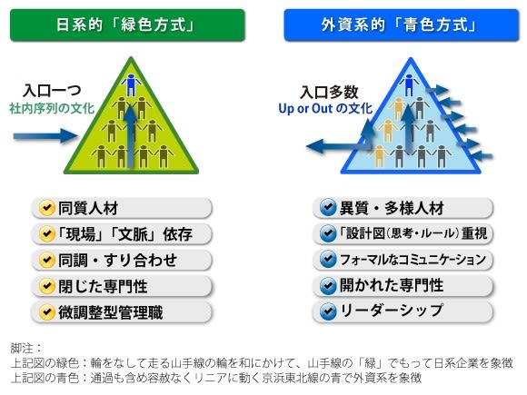 グローバルリーダーとは 言葉の意味や能力 育成に関して解説 Bizhint ビズヒント クラウド活用と生産性向上の専門サイト