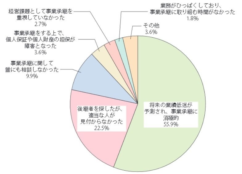 事業承継 とは 3つの方法と実施手順 成功ポイントを徹底解説 Bizhint ビズヒント クラウド活用と生産性向上の専門サイト