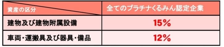 bizhint ビズヒント