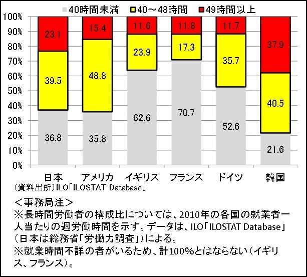 休み方改革とは 働き方改革との関係 成功ポイントや取り組み事例までご紹介 Bizhint ビズヒント クラウド活用と生産性向上の専門サイト