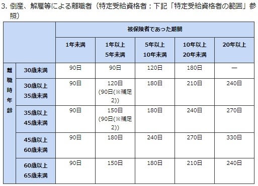 解雇の意味や種類とは 解雇が認められるケースや解雇予告 解雇通知まで徹底解説 Bizhint ビズヒント クラウド活用と生産性向上の専門サイト