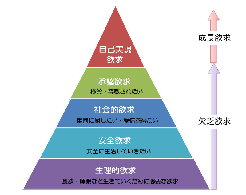 福利厚生とは？導入目的や種類、ユニークな企業事例までご紹介 BizHint（ビズヒント） クラウド活用と生産性