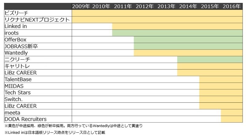 株式会社BIzHint参照