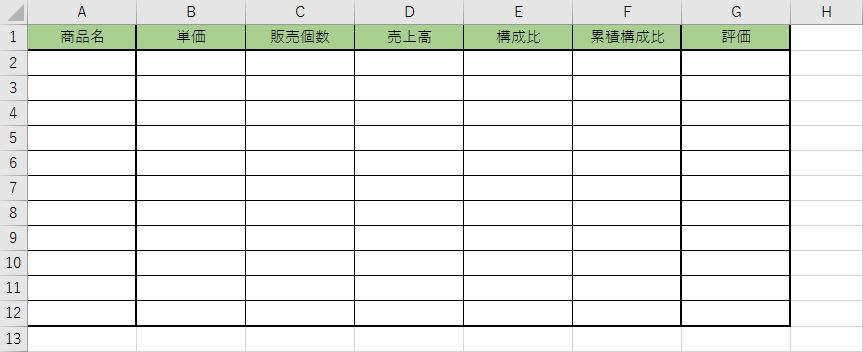 Abc分析とは エクセルでの具体的な分析手順や活用の注意点を解説 Bizhint ビズヒント クラウド活用と生産性向上の専門サイト