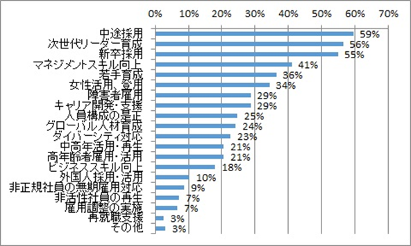 人材育成とは 対象別の求められるスキルや育成方法 成功ポイントまでご紹介 Bizhint ビズヒント クラウド活用と生産性向上の専門サイト