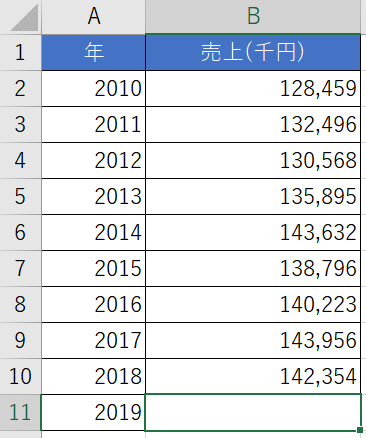 営業における売上予測の重要性とは 計算方法や立て方 ポイントまで解説 Bizhint ビズヒント クラウド活用と生産性向上の専門サイト