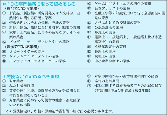 裁量労働制とは 仕組みや対象業務 メリット デメリット 残業の扱いなど徹底解説 Bizhint ビズヒント クラウド活用と生産性向上の専門サイト