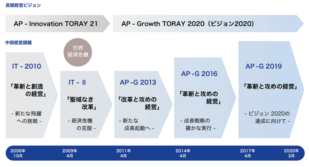 経営ビジョンとは 経営理念との違い 導入メリット 作り方から企業事例までご紹介 Bizhint ビズヒント クラウド活用と生産性向上の専門サイト