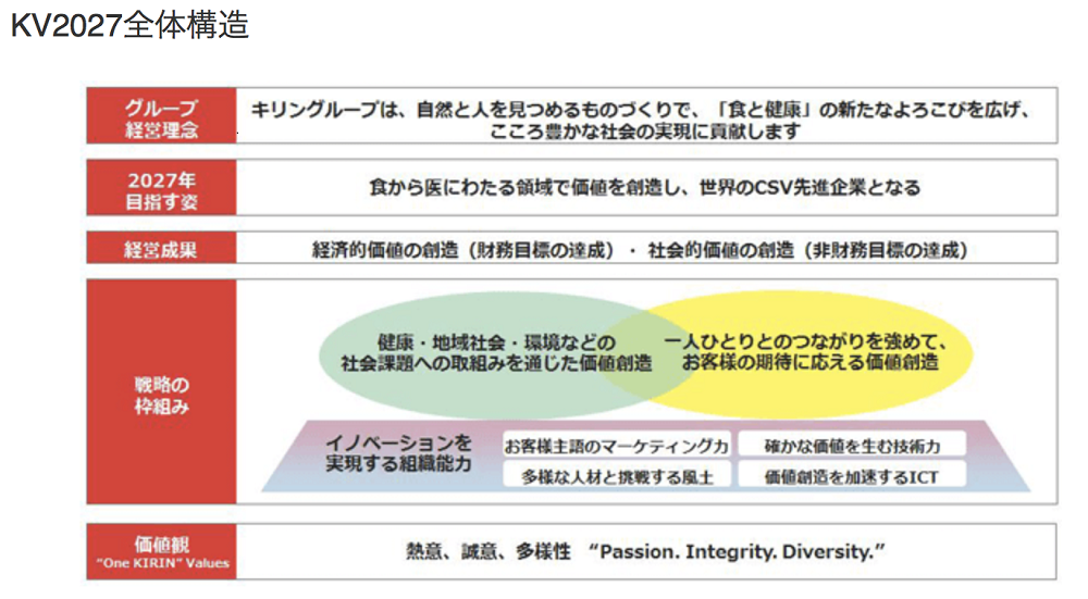 経営ビジョンとは 経営理念との違い 導入メリット 作り方から企業事例までご紹介 Bizhint ビズヒント クラウド活用と生産性向上の専門サイト