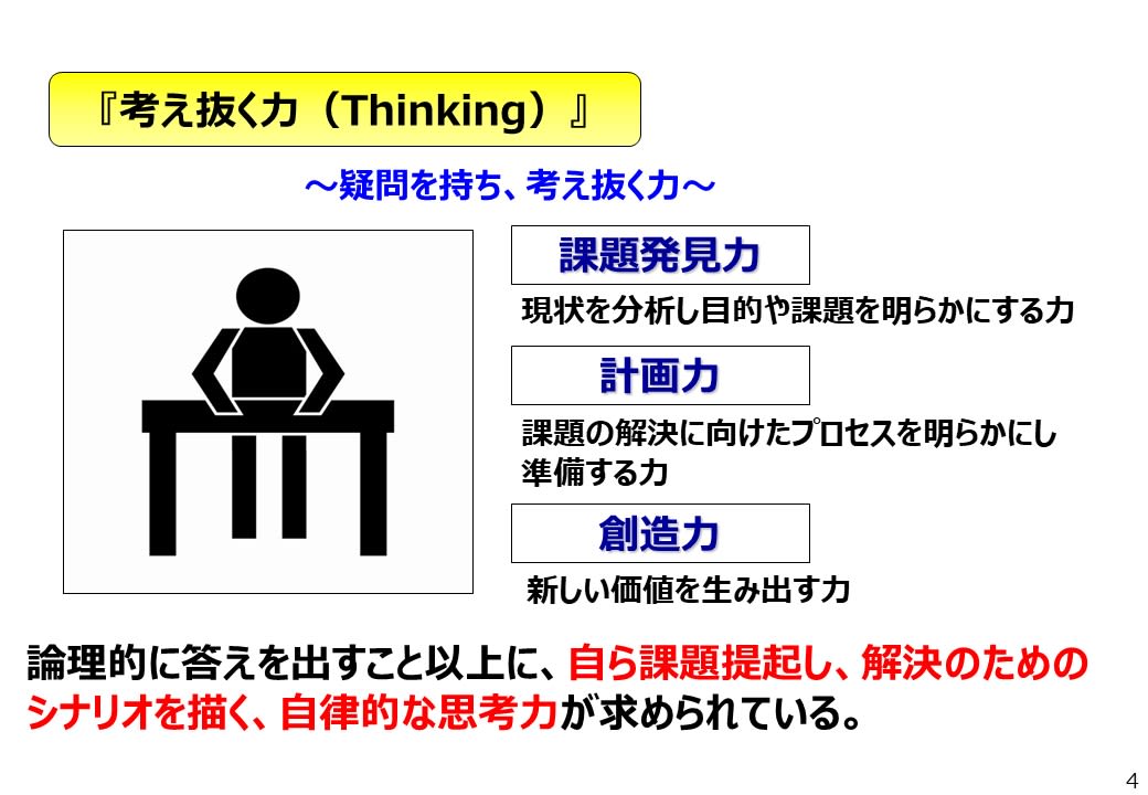 社会人基礎力とは？3つの能力の定義と今必要とされる理由を解説 BizHint（ビズヒント） クラウド活用と生産