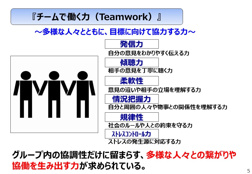 力 社会 人 基礎