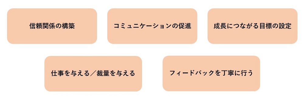 部下育成に悩む上司へ おさえるべき5つのポイントを解説 Bizhint ビズヒント クラウド活用と生産性向上の専門サイト