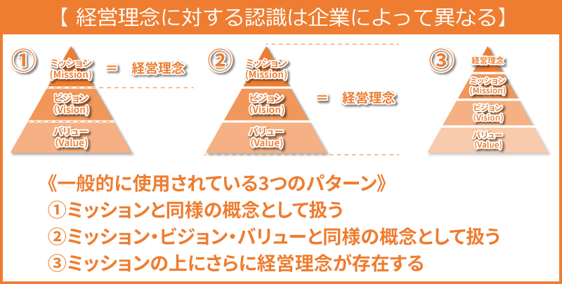 ミッション ビジョン バリューとは 企業事例や作り方まで徹底解説 Bizhint ビズヒント クラウド活用と生産性向上の専門サイト