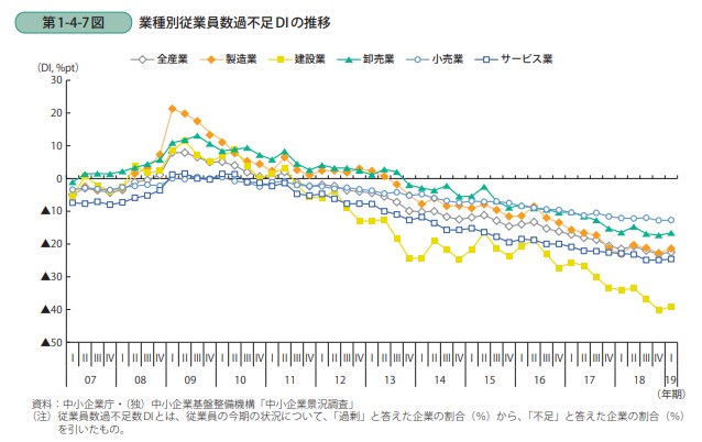 欧米の中小企業問題 その推移，現状，政策及び対策課題の一素描  /関西大学出版部/田中充（単行本） 欧米の中小企業問題 その推移，現状，政策及び対策課題の一素描