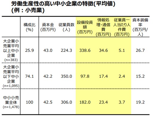中小企業の課題とは?経営を取り巻く環境と課題の解決策を解説