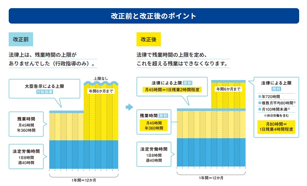 時間外労働の上限規制」を解説！罰則や36協定の見直しポイントは