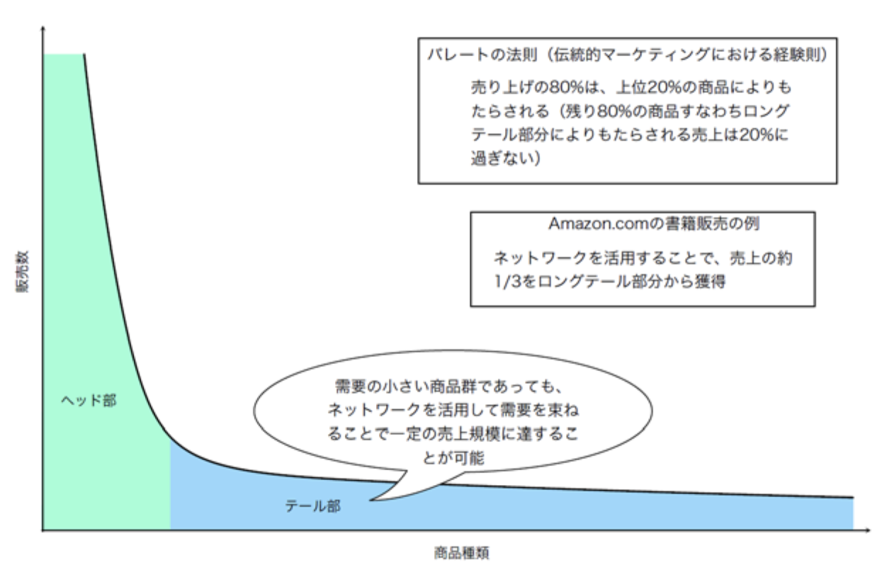 Abc分析とは エクセルでの具体的な分析手順や活用の注意点を解説 Bizhint ビズヒント クラウド活用と生産性向上の専門サイト