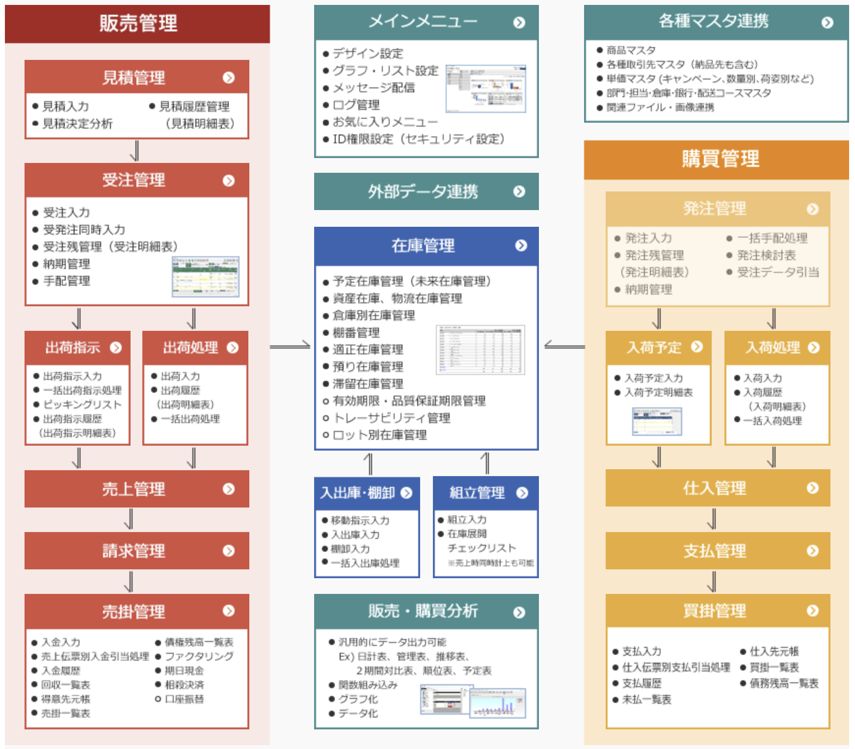 在庫管理とは メリットや管理方式 管理のポイント システムまで Bizhint ビズヒント クラウド活用と生産性向上の専門サイト